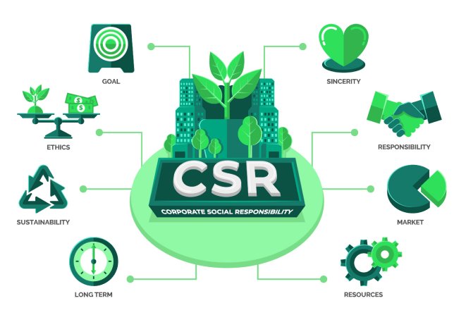 csr